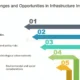 Infrastructure Projects