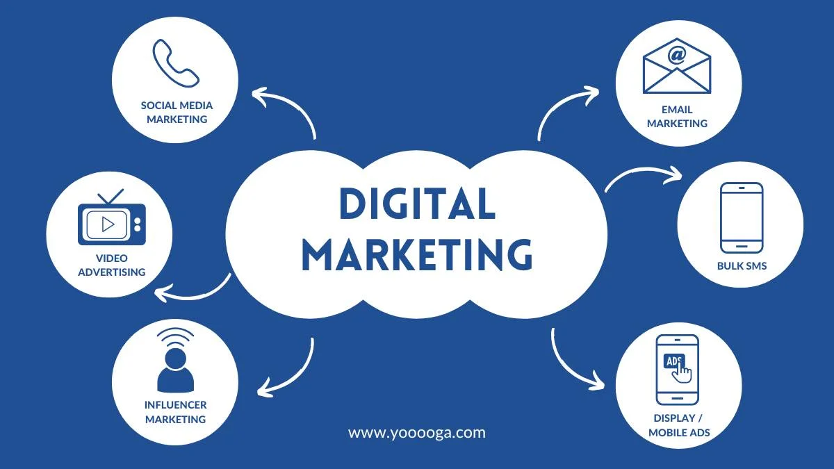 Digital Marketing