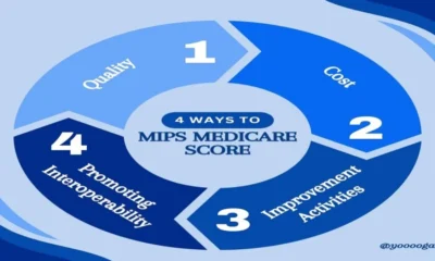 MIPS Medicare Score