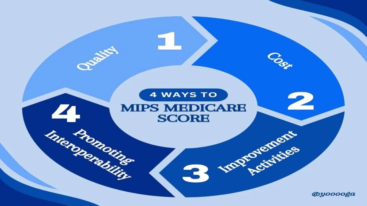 MIPS Medicare Score